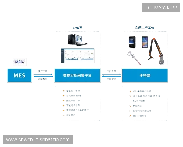 传感技术与视频采集结合,丰富数据维度并深化分析能力 传感技术与视频采集结合,丰富数据维度并深化分析能力